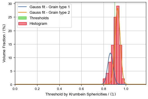 GrainFind_IdentifyGrains_Results_Plots_Threshold