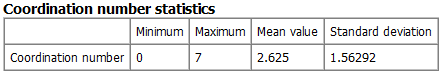 GrainFind_IdentifyGrains_Results_Report_CoordinationNumberStatistics