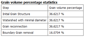 GrainFind_IdentifyGrains_Results_Report_GrainVolumePercentage