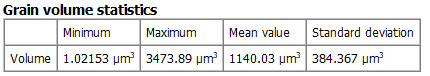 GrainFind_IdentifyGrains_Results_Report_GrainVolumeStatistics