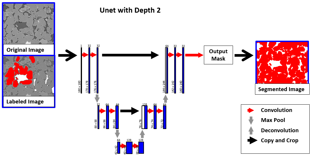 ImageProcessing_AISegmentation_UnetDiagram