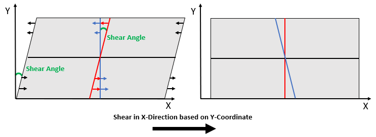 ImageProcessing_Shearing_Schematic