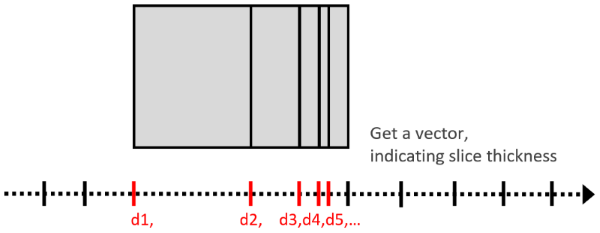 ImageProcessing_SliceThickness_Schematic