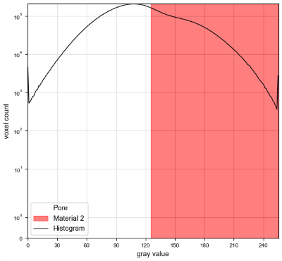 ImportGeoVol_3DImageProcessing_Dialog_Histogram_PlotStyle