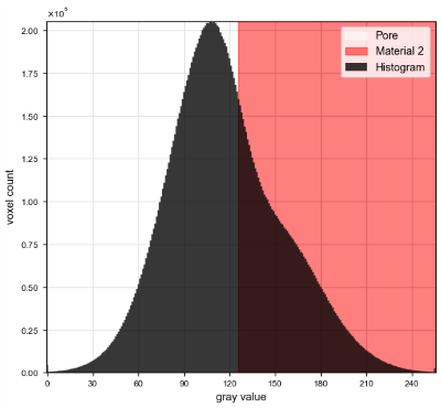 ImportGeoVol_3DImageProcessing_Dialog_Histogram_Scaling