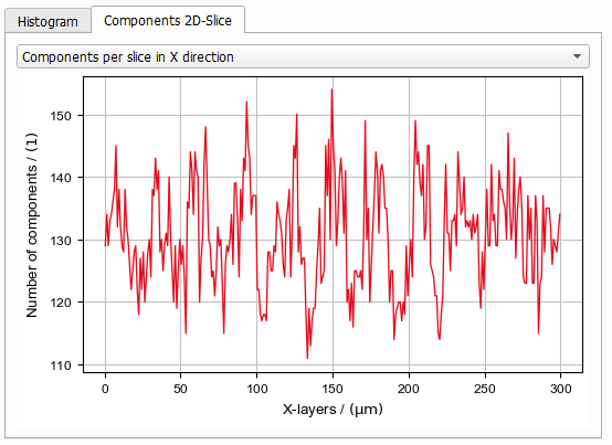 MatDict_MaterialCharacterization_ConnectedComponents_Results_ComponentsPlot
