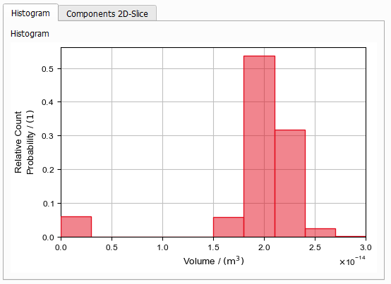 MatDict_MaterialCharacterization_ConnectedComponents_Results_HistogramPlot