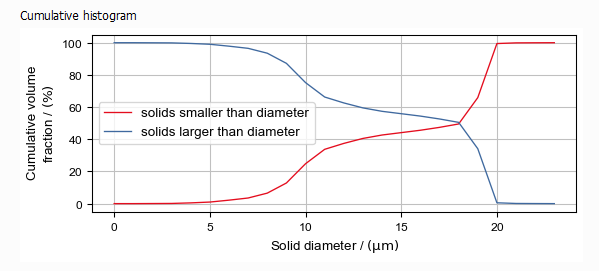 MatDict_MaterialCharacterization_Granulometry_Results_CumulativePlot