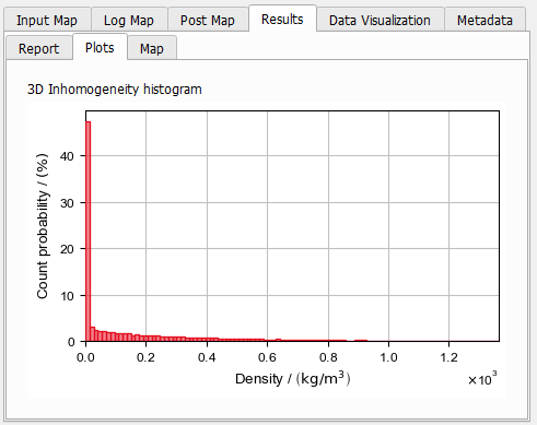 MatDict_MaterialStatistics_3DInhomogeneity_Results_Plots