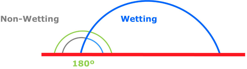 PoroDict_BubblePoint_NonWettingPhase