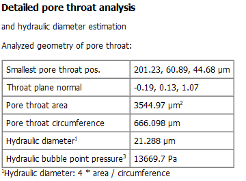 PoroDict_BubblePoint_Results_DetailedAnalysis