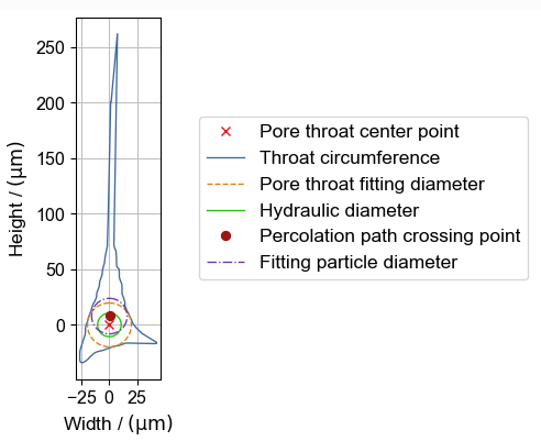 PoroDict_BubblePoint_Results_Plots_WithSpikes