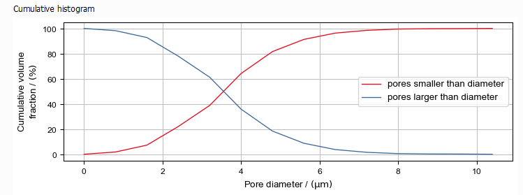 PoroDict_Granulometry_Results_CumulativeHistogram