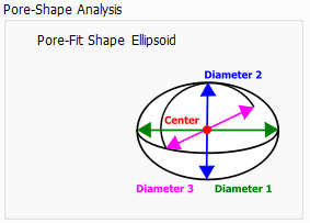 PoroDict_IdentifyPores_Dialog_PoreShapeAnalysis