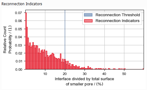 PoroDict_IdentifyPores_ReconnectionIndicatorHistogram