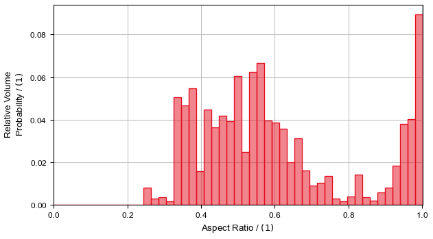 PoroDict_IdentifyPores_Results_Plots_AspectRatio