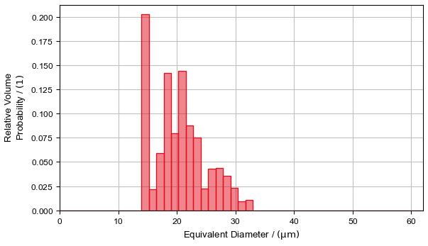PoroDict_IdentifyPores_Results_Plots_Diameters