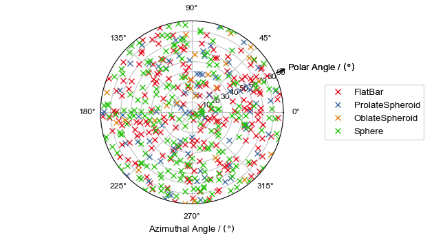 PoroDict_IdentifyPores_Results_Plots_Orientation