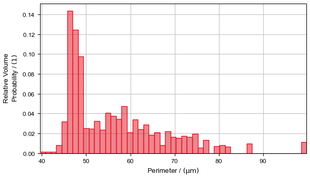 PoroDict_IdentifyPores_Results_Plots_Perimeter