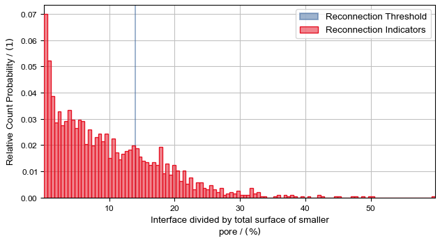 PoroDict_IdentifyPores_Results_Plots_ReconnectionIndicators