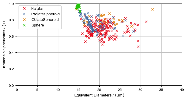 PoroDict_IdentifyPores_Results_Plots_ScatterPlot