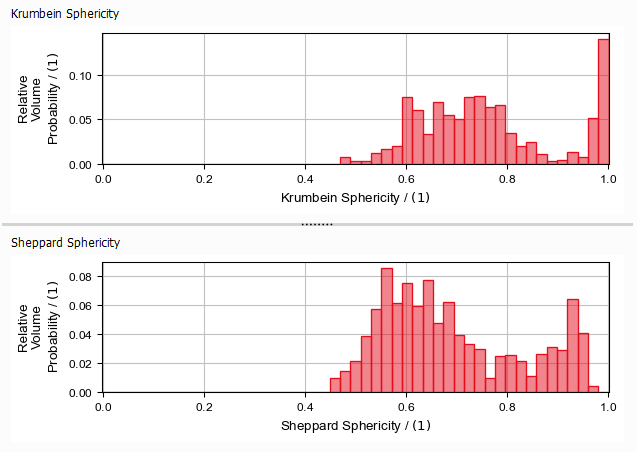 PoroDict_IdentifyPores_Results_Plots_Sphericities