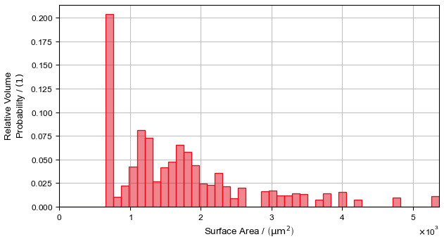 PoroDict_IdentifyPores_Results_Plots_Surfaces
