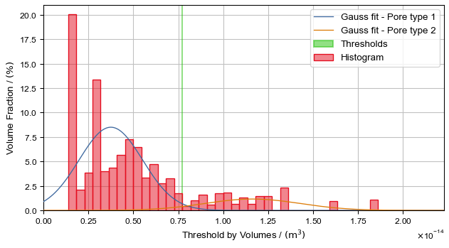 PoroDict_IdentifyPores_Results_Plots_Threshold
