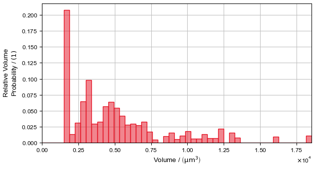 PoroDict_IdentifyPores_Results_Plots_Volume