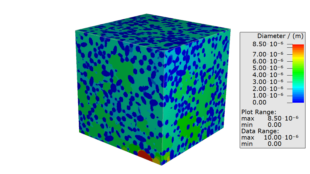 PoroDict_Porosimetry_DataVisualization_PoreSizeDistribution_VolumeField