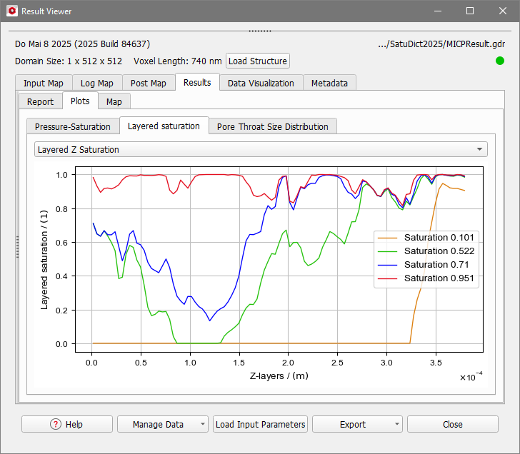 SatuDict_MICP_Results_Plots_LayeredSaturation