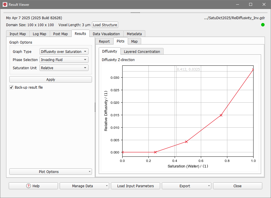 SatuDict_RelativeDiffusivity_Results_Plots