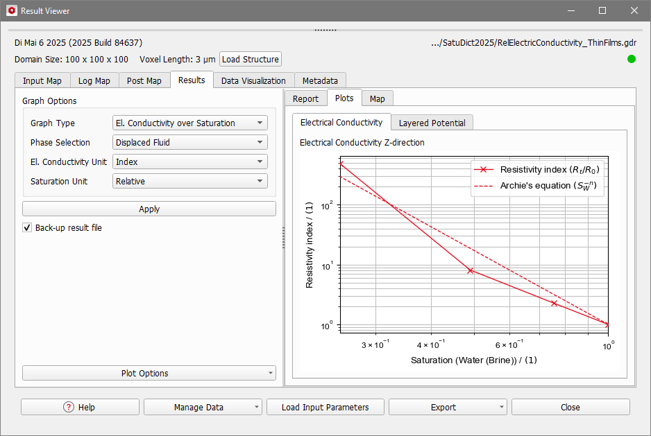 SatuDict_ResistivityIndex_Results_Plots_ElectricalConductivity