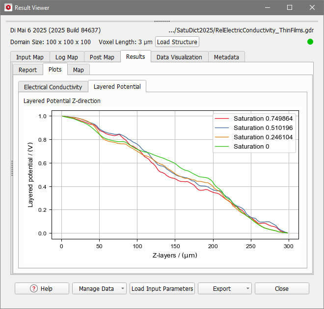 SatuDict_ResistivityIndex_Results_Plots_LayeredPotential