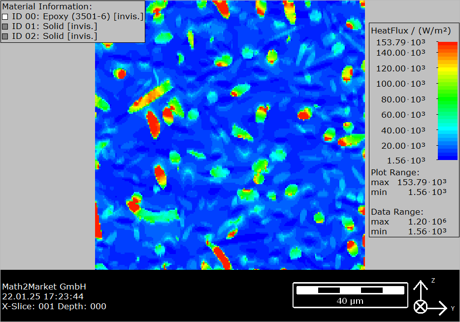 Visualization_ResultField_2D