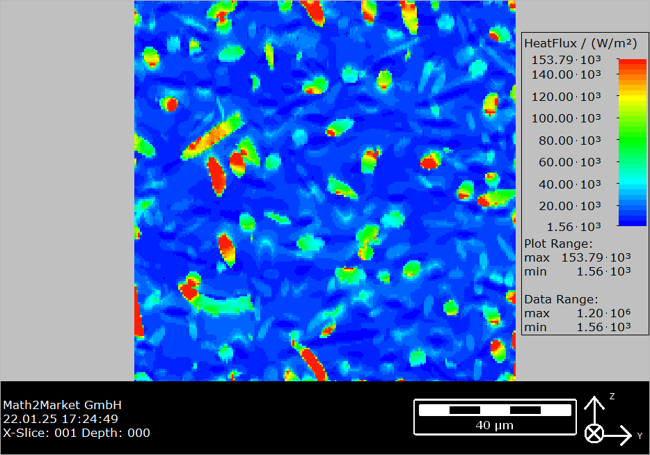 Visualization_ResultField_2D_withoutmateriallegend