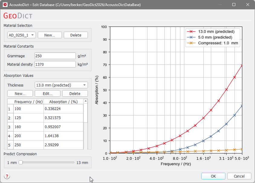 AcoustoDict-AcousticDatabase-01