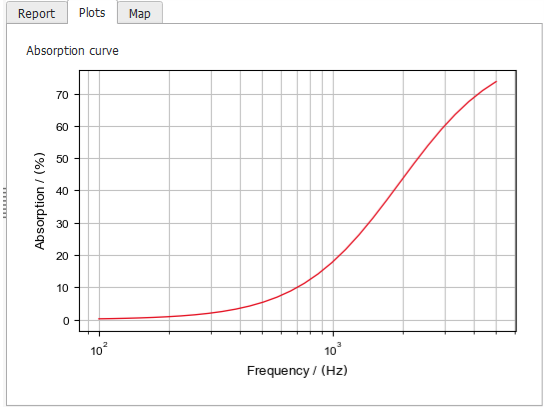 AcoustoDict-DB-Results-03