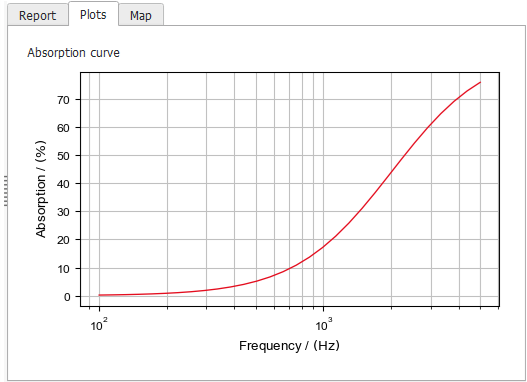 AcoustoDict-JCA-Results-03