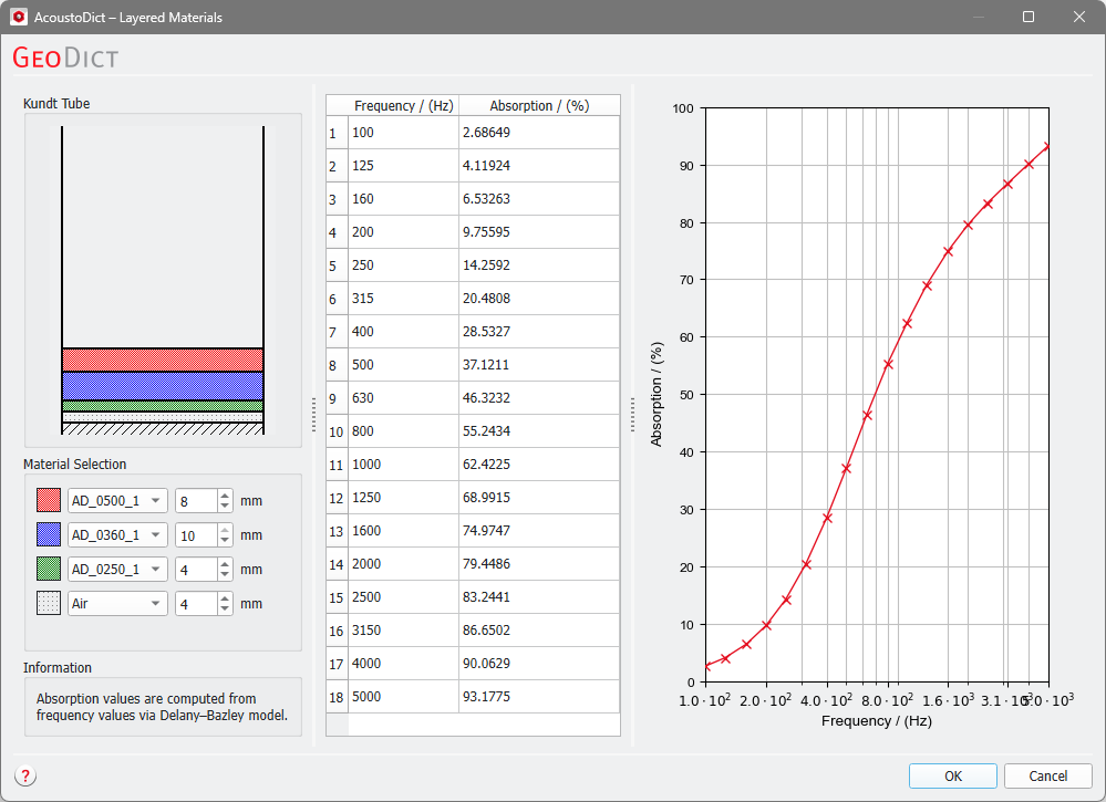 AcoustoDict-LayeredMaterials-02