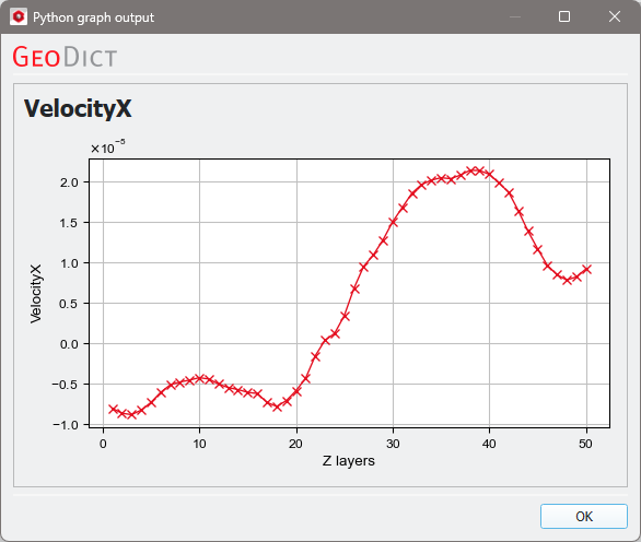 Automation_API_ResultFunctions_getVolumeField_Graph