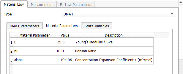 BatteryDict_AddCustomMaterials_UMAT_MaterialParameters