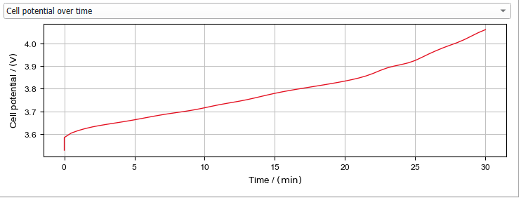BatteryDict_ChargeBattery_Plots_cellpotentialovertime