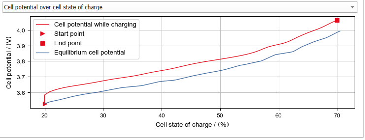 BatteryDict_ChargeBattery_Results_Plots_ChargeCurves_CellPot-CellSOC