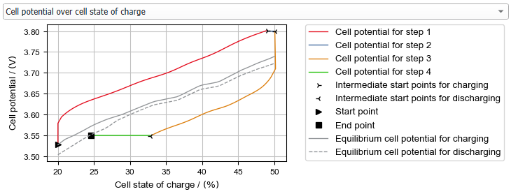 BatteryDict_ChargeBattery_Results_Plots_ChargeCurves_ChargingProfile