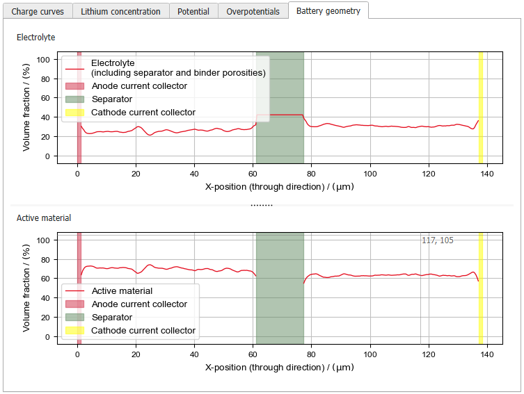 BatteryDict_ChargeBattery_Results_Plots_Geometry