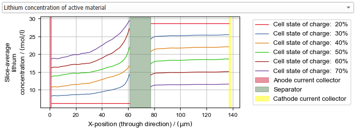 BatteryDict_ChargeBattery_Results_Plots_LiConc_AM