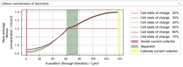 BatteryDict_ChargeBattery_Results_Plots_LIConc_Electrolyte
