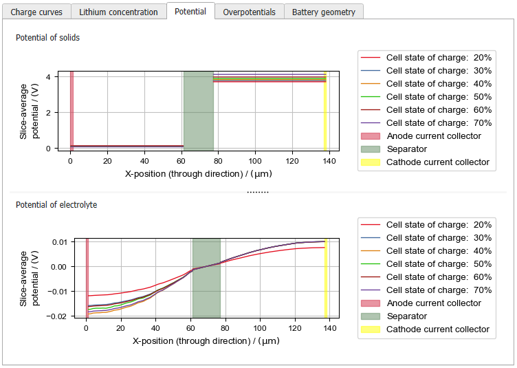 BatteryDict_ChargeBattery_Results_Plots_Potential