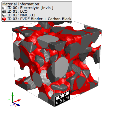BatteryDict_ChargeElectrode_ConstituentMaterials_ExampleStructure